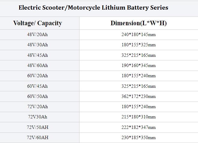 HiPOWER Lithium Batteries for E-scooter E-motorcycle